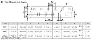 1K Ohm Chip 0805 SMD Resistors, 5%, RoHS, x500 PCS  