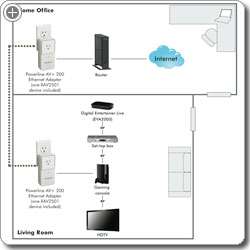   your home to your network with the Powerline AV+ 200. View larger
