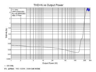 CLASS 50 150W TA2022 Audio Power Amplifier Board KIT  