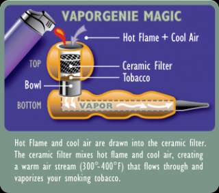 Vapor Genie Portable Herbal Vaporizer Pipe Any Color & Free Acrylic 
