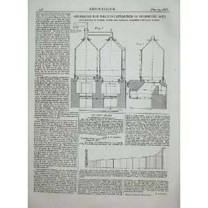    1876 Engineering Apparatus Sulphuric Acid Kessler: Home & Kitchen