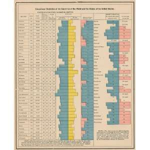  Cram 1887 Educational Statistics Toys & Games