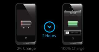The PhoneSuit Elite incorporates high speed (1 Amp / 5 Watt) charging 
