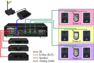  Marantz ZS5300 Multi Zone Control Power Amplifier 