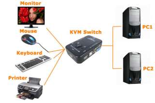 Port Manual USB 2.0 KVM VGA Switch Box Video Monitor  